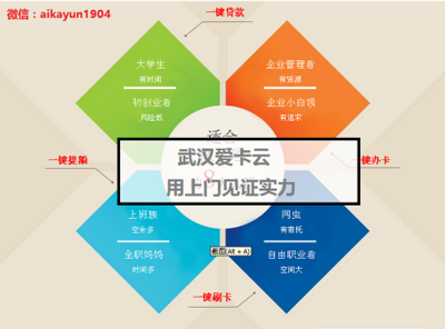 武漢愛卡云科技 以科技中介服務(wù)深化實(shí)體經(jīng)濟(jì)變革，致力普惠金融新篇章